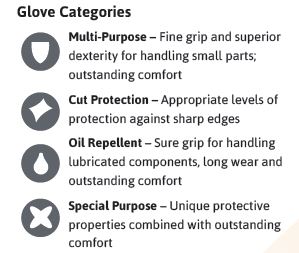 Glove Categories